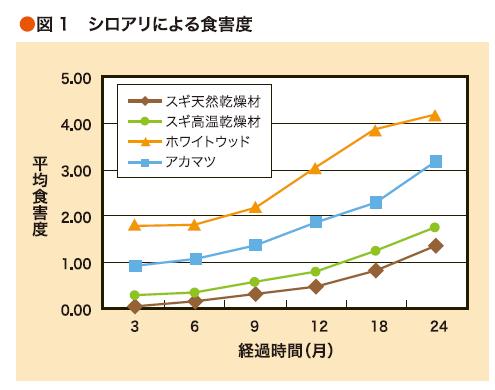 スギを知る 宮崎県木材協同組合ホームページ